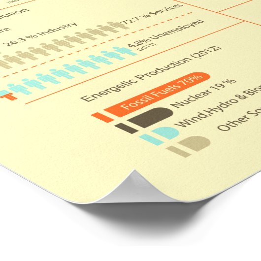 United Kingdom Infographic Poster (Ecke)