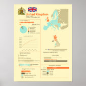 United Kingdom Infographic Poster (Vorne)