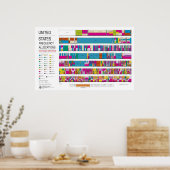 United Staaten Funkfrequenzzuweisungen Poster (Küche)