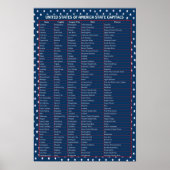 United Staaten Hauptstadt Poster (Vorne)