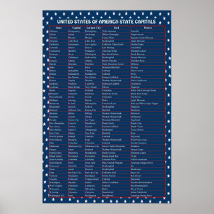 United Staaten Hauptstadt Poster