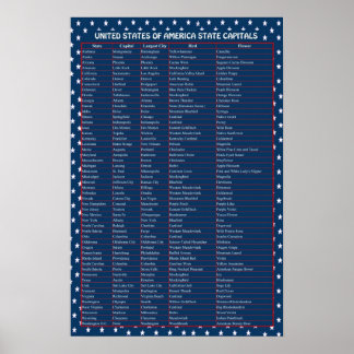 United Staaten Hauptstadt Poster