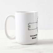 Universal Motor Diagram on Coffee Mug Kaffeetasse (Links)