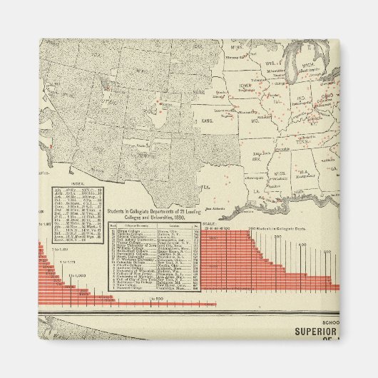 Universitäten, Unis Magnet (Vorne)