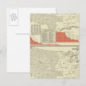 Universitäten, Unis Postkarte (Vorne/Hinten)