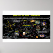 Universum 4 Ecken Poster (Vorne)