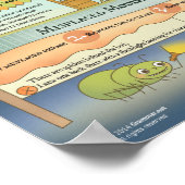 Unplattierte Adverbien. Vermeidung typischer Fehle Poster (Ecke)