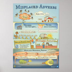 Unplattierte Adverbien. Vermeidung typischer Fehle Poster
