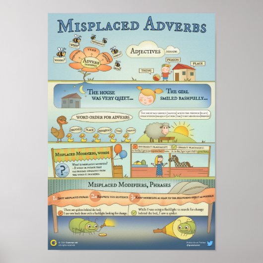 Unplattierte Adverbien. Vermeidung typischer Fehle Poster (Vorne)