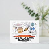 Unser Sonnensystem in der Hülle Postkarte (Stehend Vorderseite)