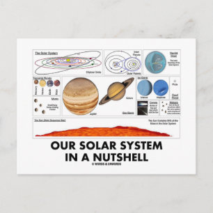 Unser Sonnensystem in der Hülle Postkarte
