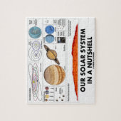 Unser Sonnensystem in kurzen Worten (galaktische Puzzle (Vertikal)