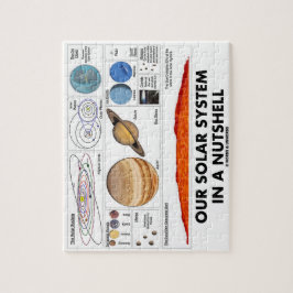 Unser Sonnensystem in kurzen Worten (galaktische Puzzle