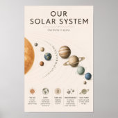 Unser Sonnensystem Lehrmaterial Poster (Vorne)