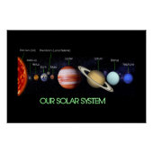 Unser Sonnensystem Poster (Vorderseite)