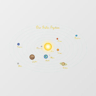 Unser Sonnensystem Sonnenmond Planetendiagramm Fensteraufkleber