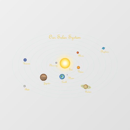 Unser Sonnensystem Sonnenmond Planetendiagramm Fensteraufkleber (Blatt)