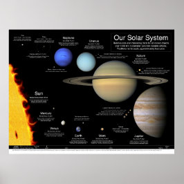 Unser Sonnensystem v2.0: 48"x36"/36x27/32x24/24x18 Poster