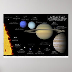 Unser Sonnensystemplakat: 48" x32" Poster