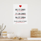 Unsere Liebe Poster (Küche)