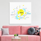 Unternehmergeist Leinwanddruck (Insitu (Wohnzimmer))