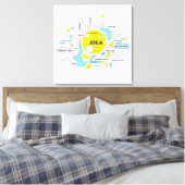 Unternehmergeist Leinwanddruck (Insitu (Schlafzimmer))