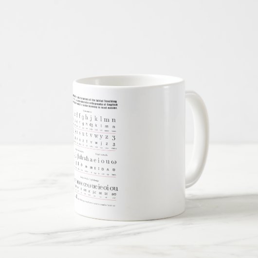 Unterrichtendes Anfangsalphabet englische Kaffeetasse (VorderseiteRechts)