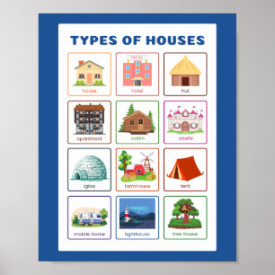 Unterrichtsarten Bildung Poster