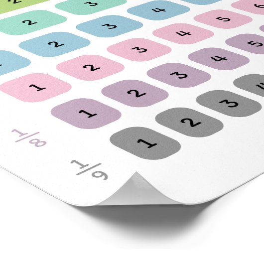 Unterscheiden lernen poster (Ecke)