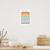 Unterscheiden lernen poster (Küche)