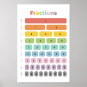 Unterscheiden lernen poster (Vorne)