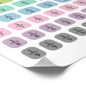 Unterscheiden lernen poster (Ecke)