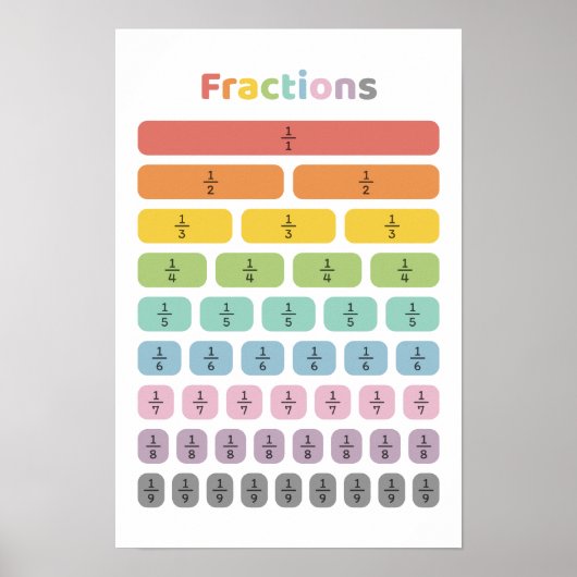 Unterscheiden lernen poster (Vorne)