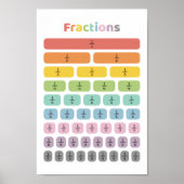 Unterscheiden lernen poster (Vorne)