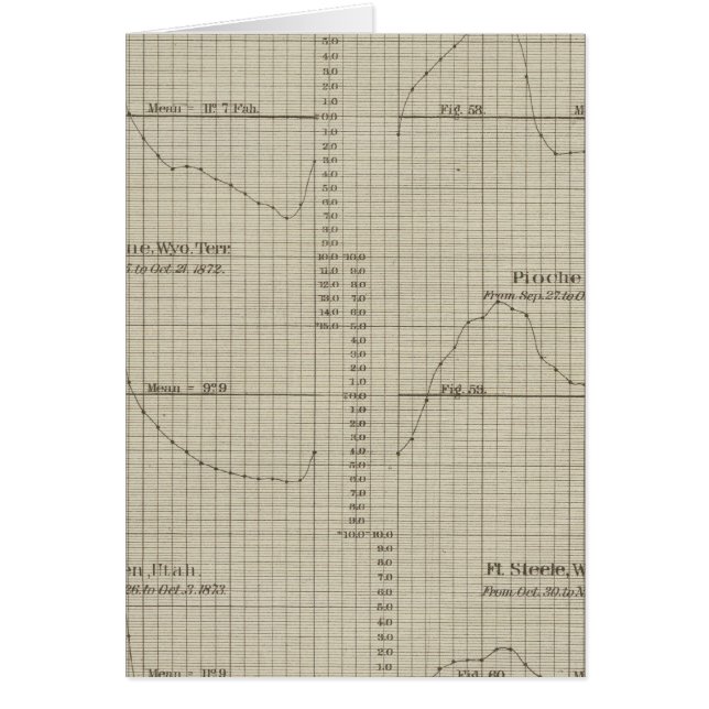 Unterschiede, feuchte, trockene Glühbirnen-Thermom (Vorne)