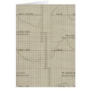 Unterschiede, nasse, trockene Glühbirnen-Thermome