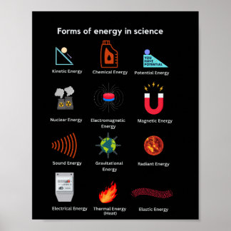 Unterschiedliche Energieformen in der Wissenschaft Poster