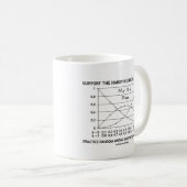 Unterstützung der Hardy-Weinberg-Prinzips-Praxis Kaffeetasse (VorderseiteRechts)
