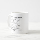 Unterstützung der Hardy-Weinberg-Prinzips-Praxis Kaffeetasse (Vorderseite Links)