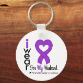 Unterstützung von Lila Multifunktionsleisten für B Schlüsselanhänger (Vorderseite)