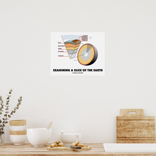 Untersuchung eines Teils der Erde (Erdkunde) Poster (Küche)