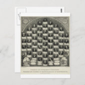 Unterzeichnung der Unabhängigkeitserklärung Postkarte (Vorne/Hinten)