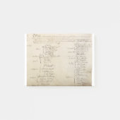 Unterzeichnung der Verfassung der Vereinten Staate Post-it Klebezettel (Vorderseite)