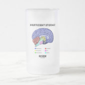 Unzureichender Speicher im Innern (Gehirnanatomie- Mattglas Bierglas (Mittel)