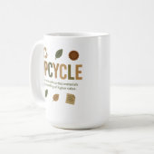 Upcycle Repurposing Discarded Materials Into Somet Kaffeetasse (Vorderseite Links)