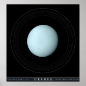Uranus Planet Poster (Vorne)