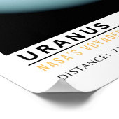 Uranus Planet Raumfahrt Bildung Poster (Ecke)