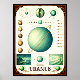 Uranus & seine Monde Astronomie-Chart Poster