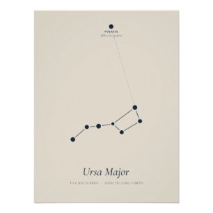 Ursa Major Poster – Finde den Nordstern