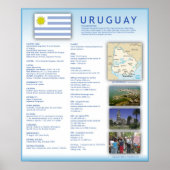 Uruguay Poster (Vorne)